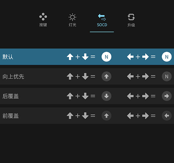 SOCD 模式