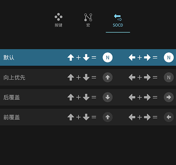 SOCD 模式